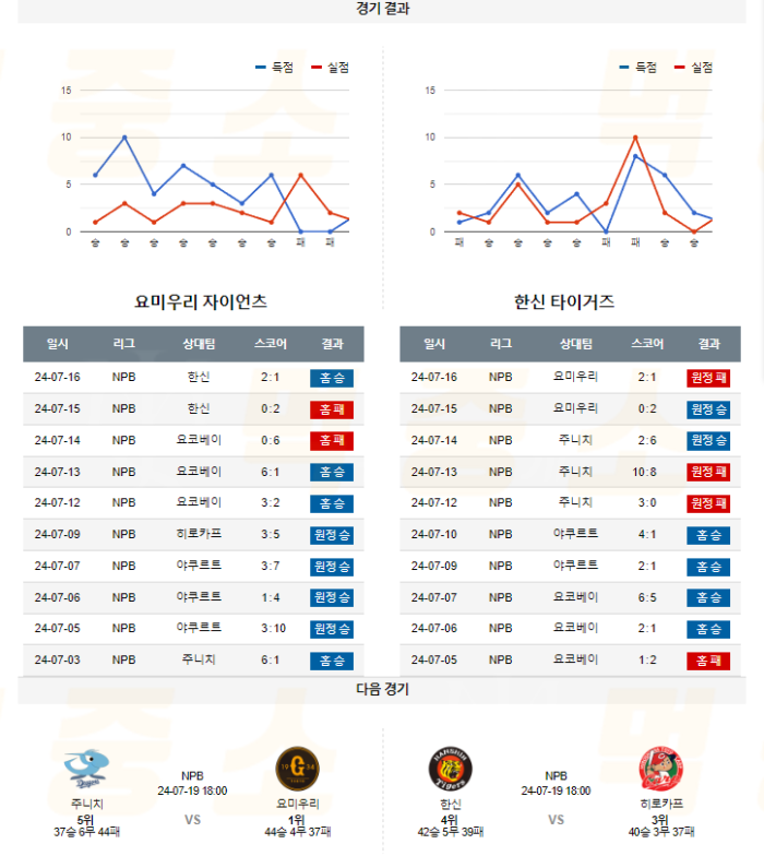 20240717105735_2024년_07월_16일_18시_NPB_일본야구_요미우리_vs_한신5.png