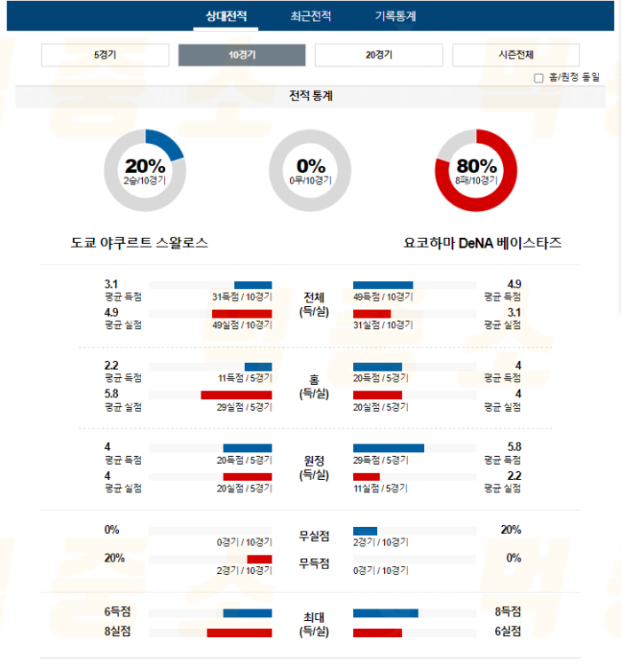 20240719104220_2024년_07월_19일_18시_NPB_일본야구_야쿠르트_vs_요코베이2.png