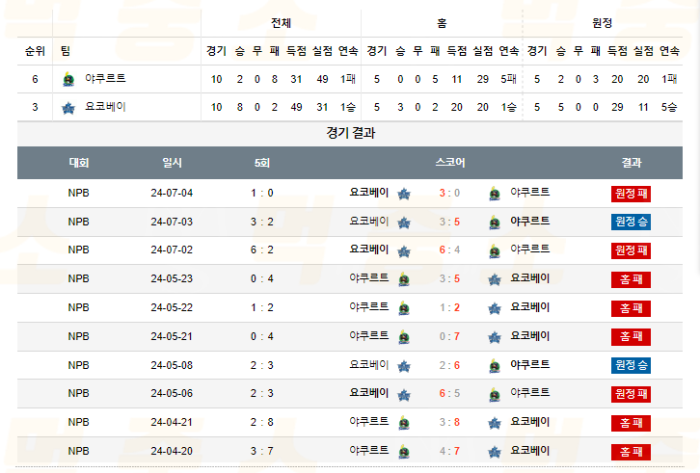 20240719104227_2024년_07월_19일_18시_NPB_일본야구_야쿠르트_vs_요코베이3.png