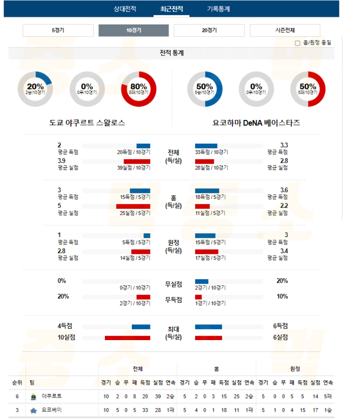 20240719104234_2024년_07월_19일_18시_NPB_일본야구_야쿠르트_vs_요코베이4.png