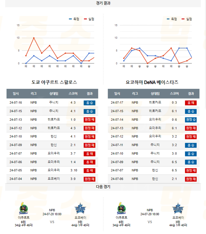 20240719104253_2024년_07월_19일_18시_NPB_일본야구_야쿠르트_vs_요코베이5.png