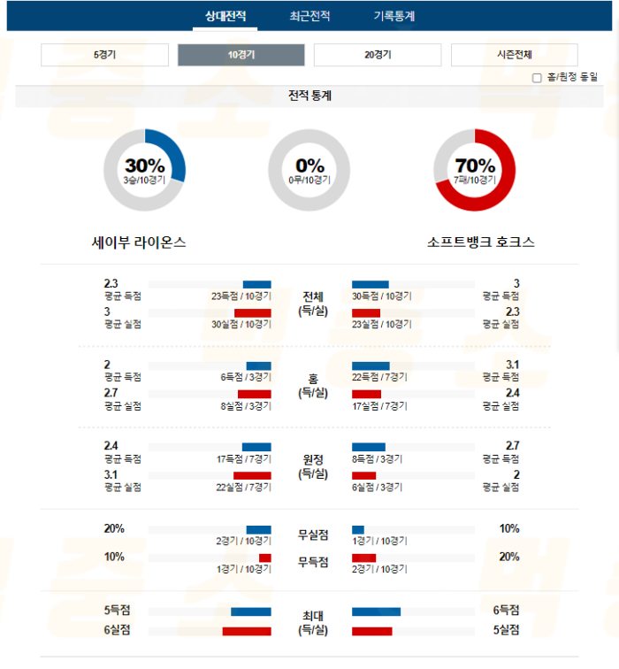 20240719104556_2024년_07월_19일_18시_NPB_일본야구_세이부_vs_소프트뱅2.png