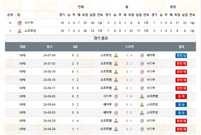 20240719104607_2024년_07월_19일_18시_NPB_일본야구_세이부_vs_소프트뱅3.png