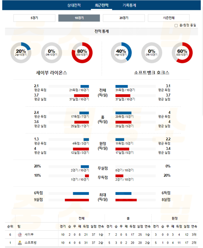 20240719104618_2024년_07월_19일_18시_NPB_일본야구_세이부_vs_소프트뱅4.png