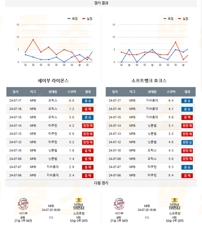 20240719104625_2024년_07월_19일_18시_NPB_일본야구_세이부_vs_소프트뱅5.png