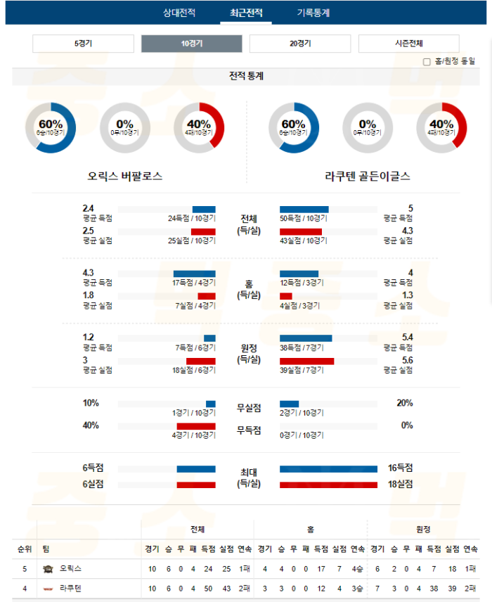 20240719104727_2024년_07월_19일_18시_NPB_일본야구_오릭스_vs_라쿠텐4.png