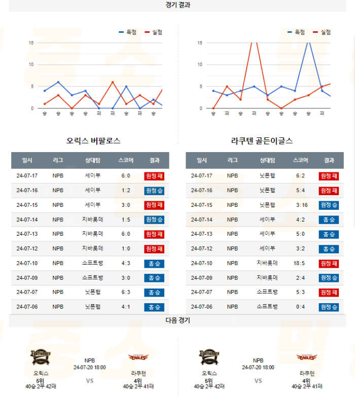 20240719104735_2024년_07월_19일_18시_NPB_일본야구_오릭스_vs_라쿠텐5.png