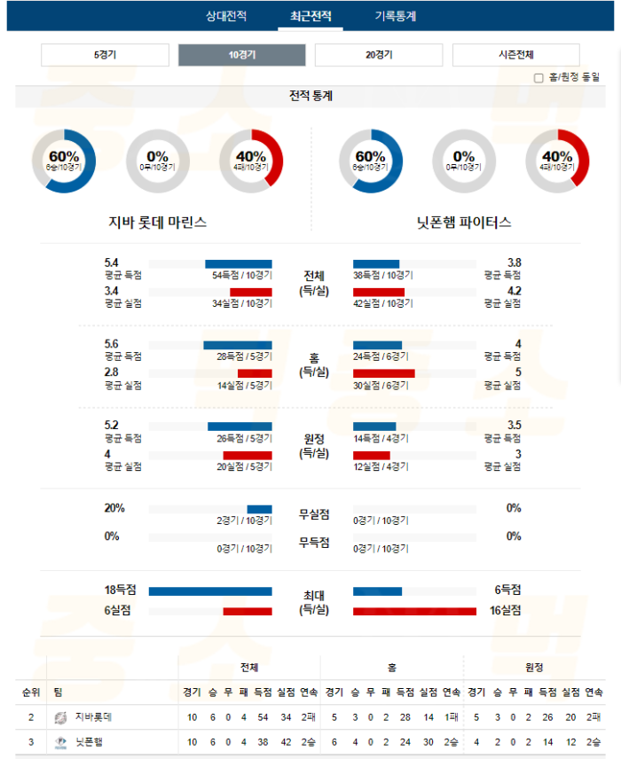 20240719104833_2024년_07월_19일_18시_NPB_일본야구_지바롯데_vs_닛폰햄4.png