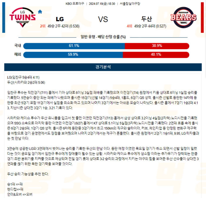 20240719104914_2024년_07월_19일_18시_30분_KBO_한국야구_LG_vs_두산.png