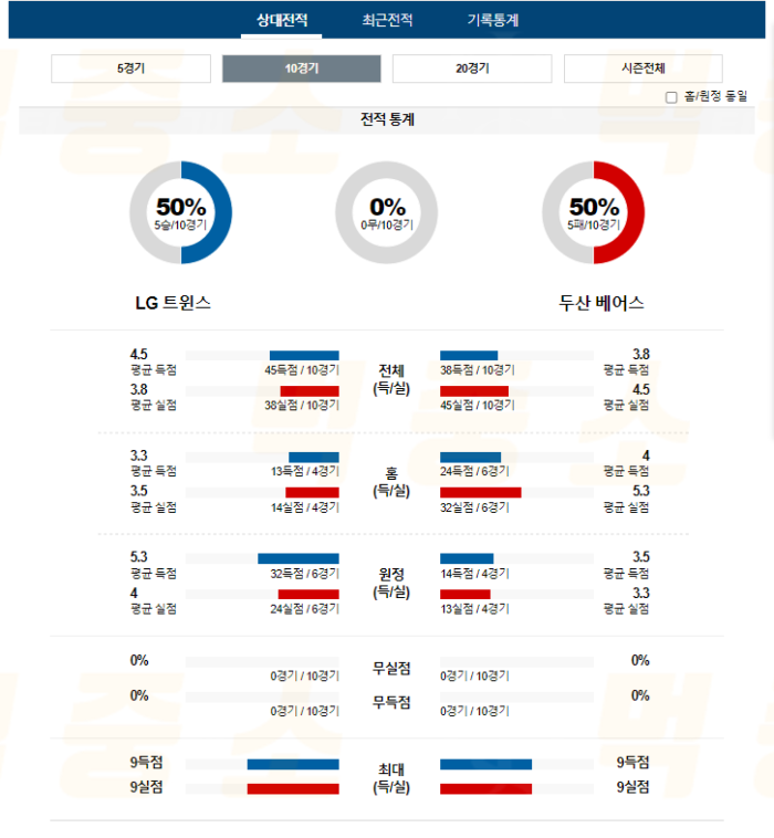 20240719104928_2024년_07월_19일_18시_30분_KBO_한국야구_LG_vs_두산2.png