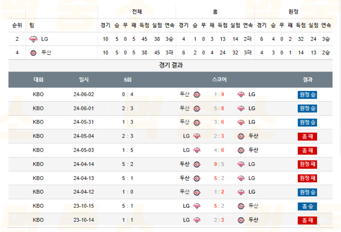 20240719104937_2024년_07월_19일_18시_30분_KBO_한국야구_LG_vs_두산3.png