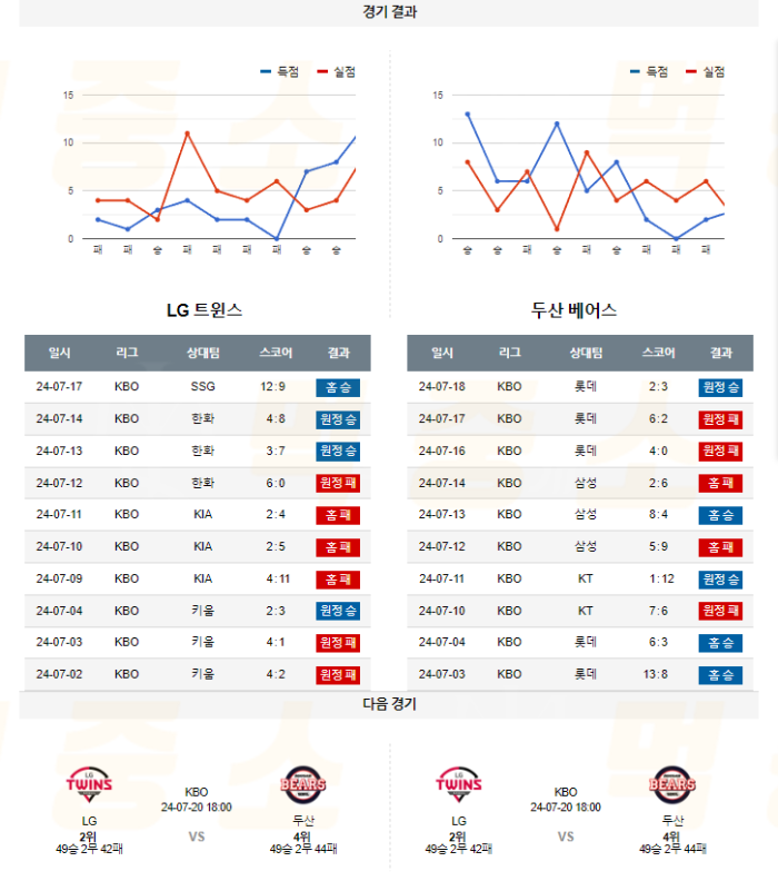 20240719104953_2024년_07월_19일_18시_30분_KBO_한국야구_LG_vs_두산5.png