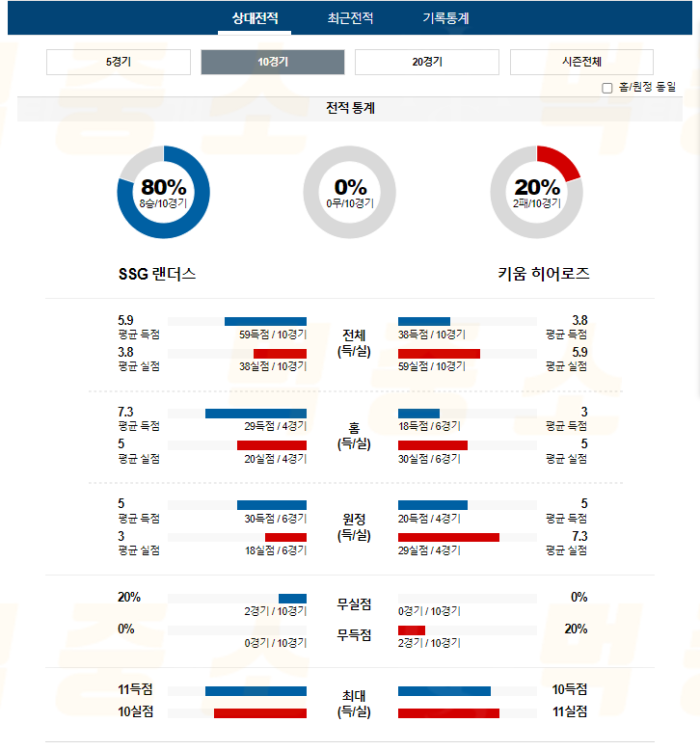 20240719105033_2024년_07월_19일_18시_30분_KBO_한국야구_SSG_vs_키움2.png