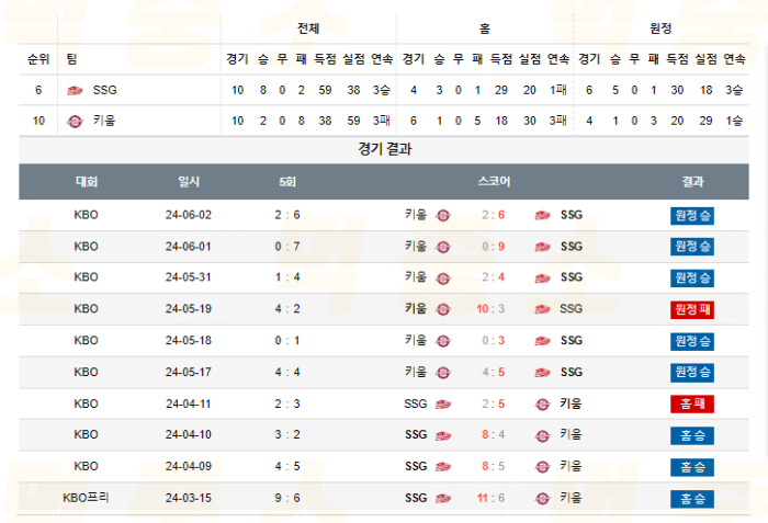 20240719105043_2024년_07월_19일_18시_30분_KBO_한국야구_SSG_vs_키움3.png