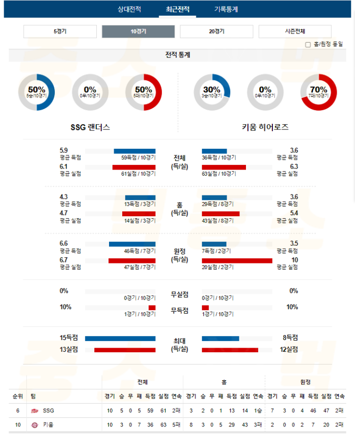 20240719105051_2024년_07월_19일_18시_30분_KBO_한국야구_SSG_vs_키움4.png