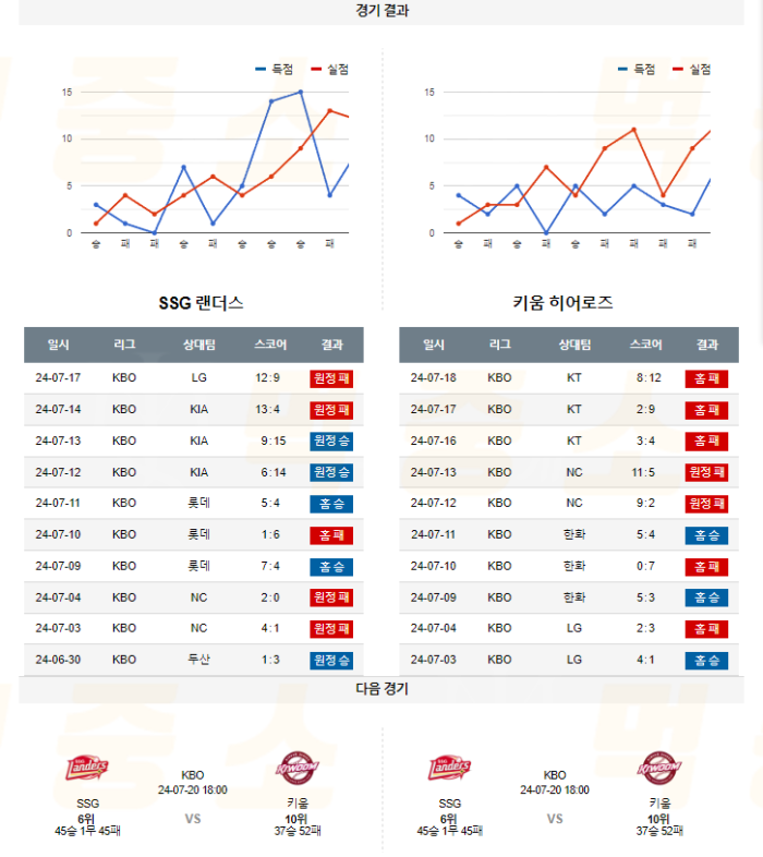 20240719105058_2024년_07월_19일_18시_30분_KBO_한국야구_SSG_vs_키움5.png