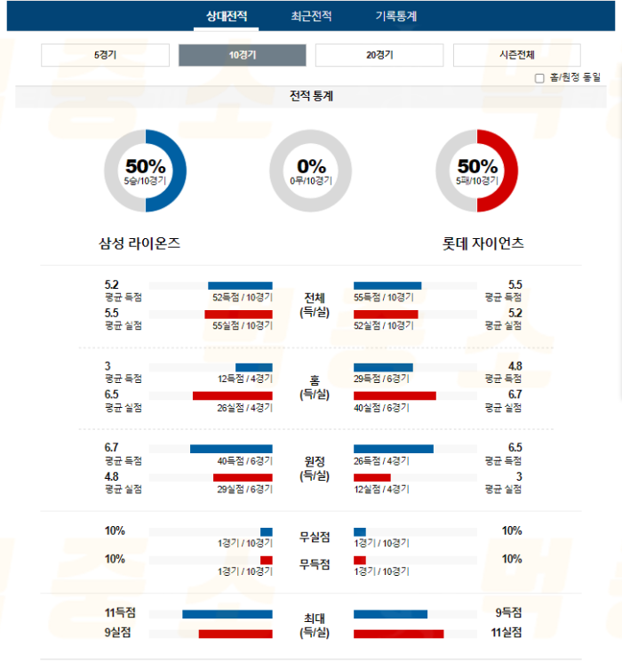 20240719105155_2024년_07월_19일_18시_30분_KBO_한국야구_삼성_vs_롯데2.png