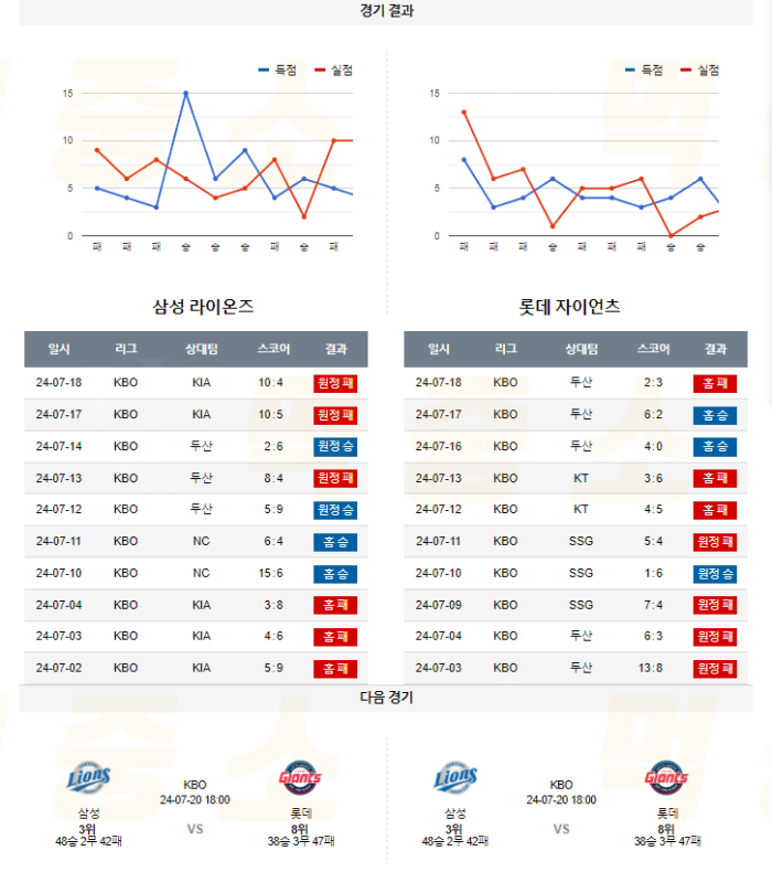 20240719105223_2024년_07월_19일_18시_30분_KBO_한국야구_삼성_vs_롯데5.png