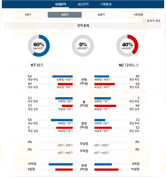 20240719105311_2024년_07월_19일_18시_30분_KBO_한국야구_KT_vs_NC2.png