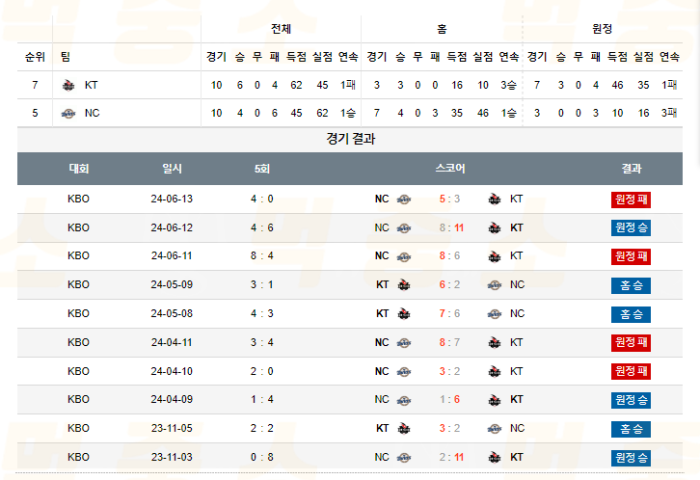 20240719105319_2024년_07월_19일_18시_30분_KBO_한국야구_KT_vs_NC3.png