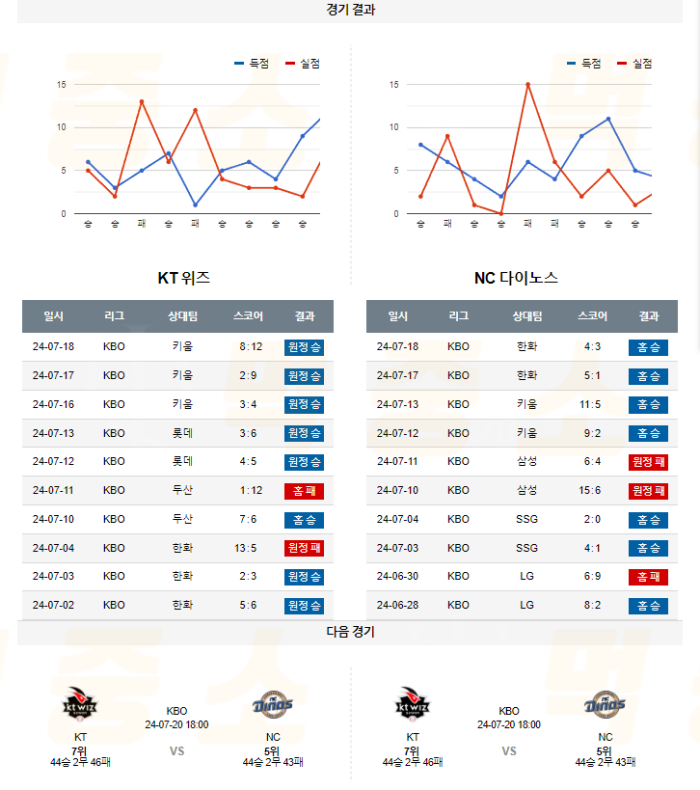 20240719105334_2024년_07월_19일_18시_30분_KBO_한국야구_KT_vs_NC5.png