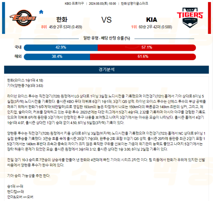 20240803111245_2024년_08월_03일_18시_KBO_한국야구_한화_vs_KIA.png