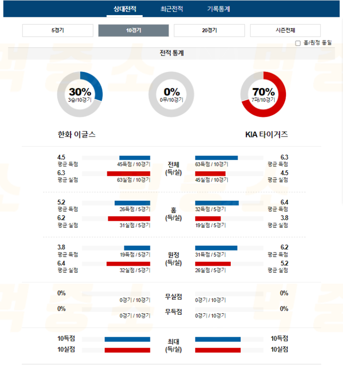 20240803111259_2024년_08월_03일_18시_KBO_한국야구_한화_vs_KIA2.png