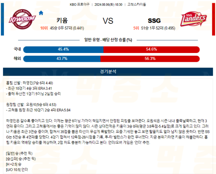 20240806112134_2024년_08월_06일_18시_30분_KBO_한국야구_키움_vs_SSG.png