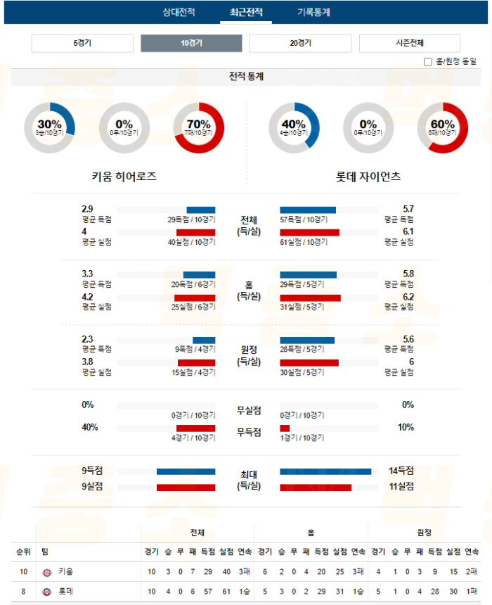 20240830113500_2024년_08월_30일_18시_30분_KBO_한국야구_키움_vs_롯데4.png