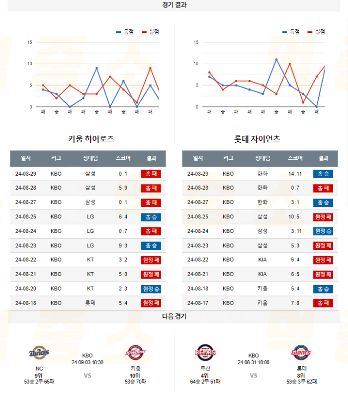 20240830113509_2024년_08월_30일_18시_30분_KBO_한국야구_키움_vs_롯데5.png