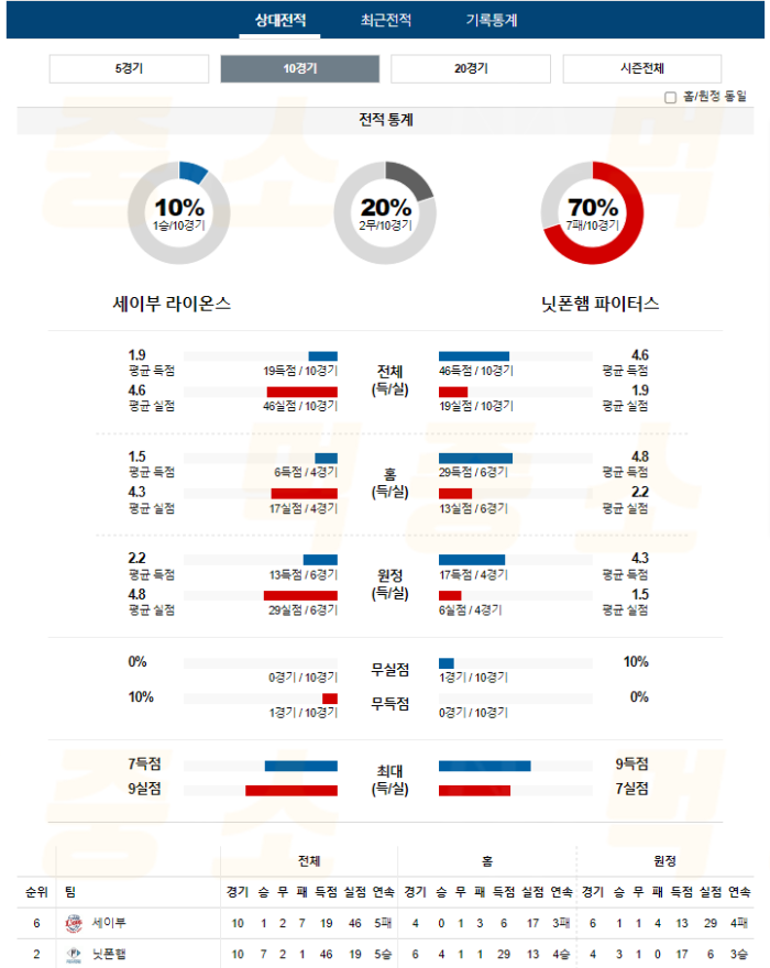 20240831114832_2024년_08월_31일_17시_NPB_일본야구_세이부_vs_닛폰햄2.png