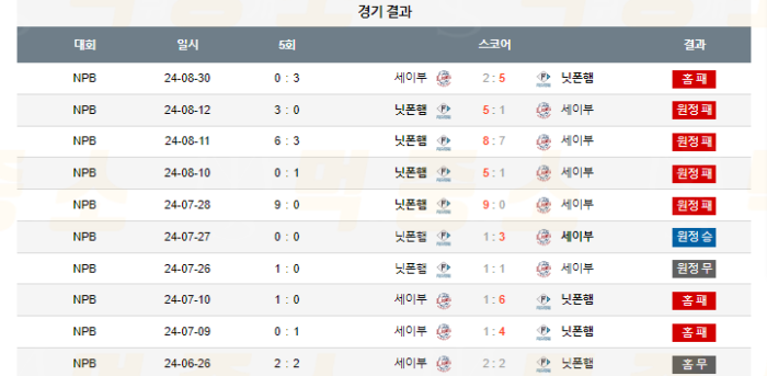 20240831114838_2024년_08월_31일_17시_NPB_일본야구_세이부_vs_닛폰햄3.png