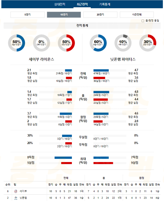 20240831114845_2024년_08월_31일_17시_NPB_일본야구_세이부_vs_닛폰햄4.png