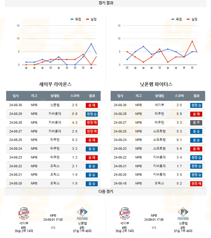 20240831114853_2024년_08월_31일_17시_NPB_일본야구_세이부_vs_닛폰햄5.png