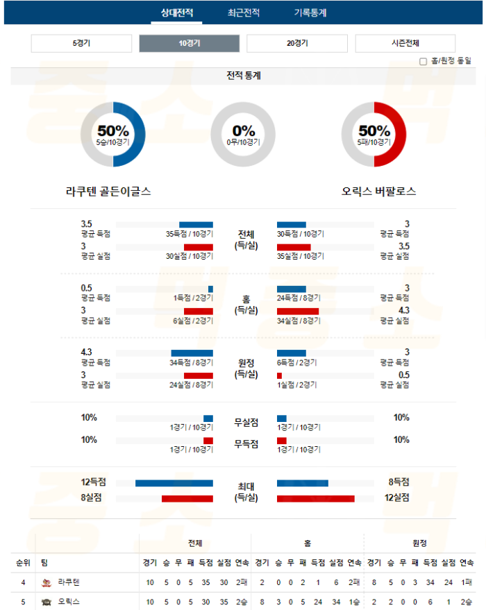 20240831115035_2024년_08월_31일_18시_NPB_일본야구_라쿠텐_vs_오릭스2.png