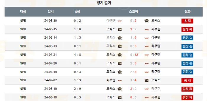 20240831115042_2024년_08월_31일_18시_NPB_일본야구_라쿠텐_vs_오릭스3.png