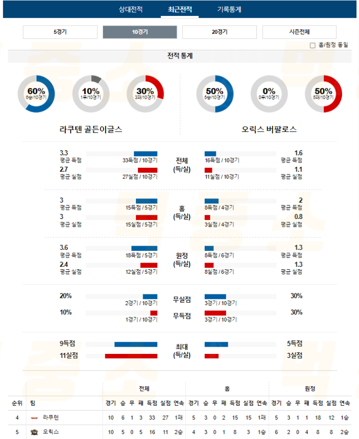 20240831115051_2024년_08월_31일_18시_NPB_일본야구_라쿠텐_vs_오릭스4.png