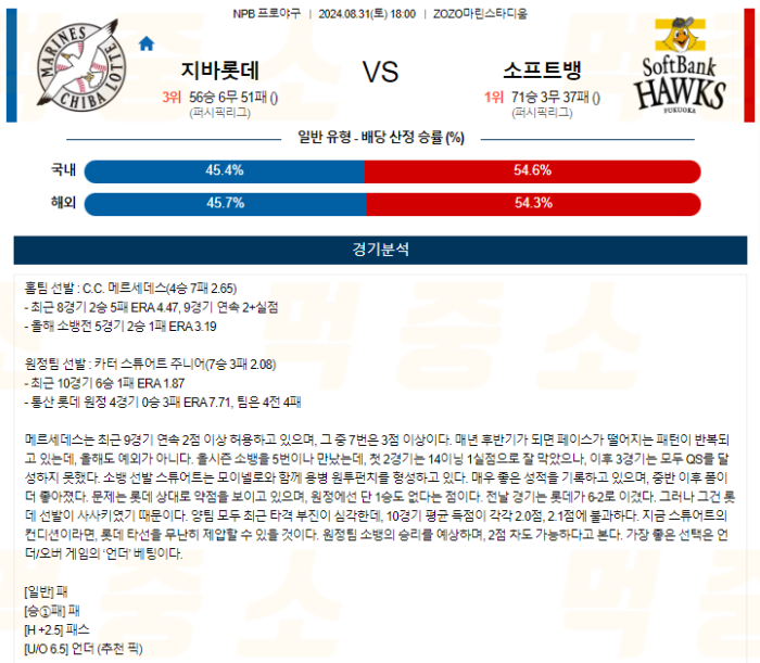 20240831115238_2024년_08월_31일_18시_NPB_일본야구_지바롯데_vs_소프트뱅.png