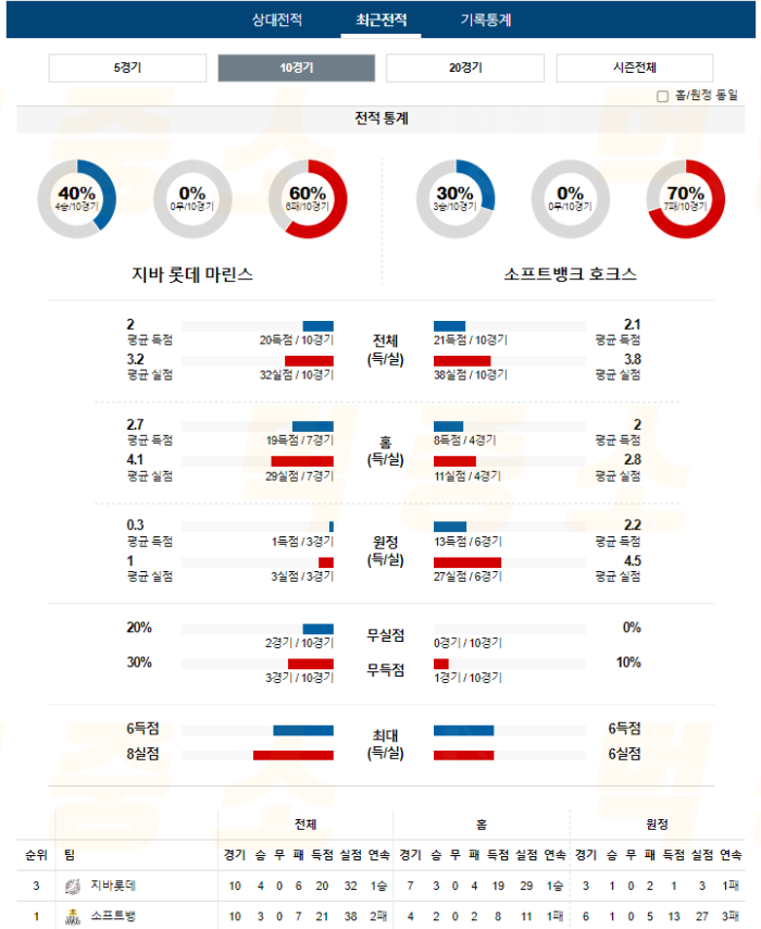 20240831115300_2024년_08월_31일_18시_NPB_일본야구_지바롯데_vs_소프트뱅4.png