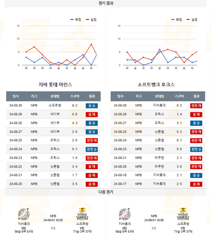 20240831115308_2024년_08월_31일_18시_NPB_일본야구_지바롯데_vs_소프트뱅5.png