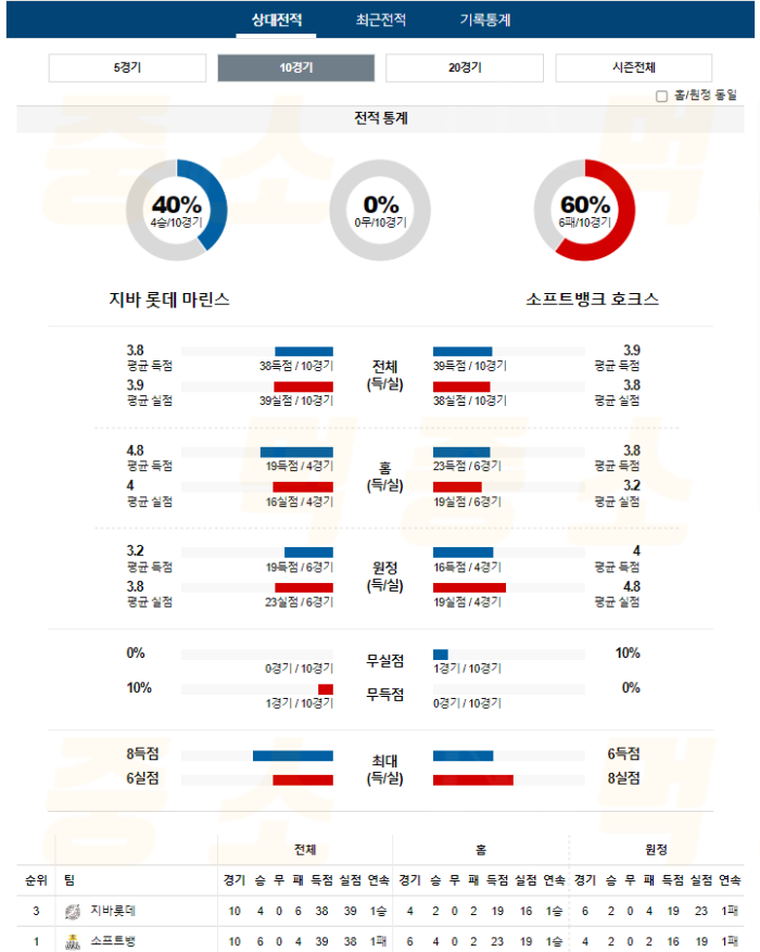 20240831115352_2024년_08월_31일_18시_NPB_일본야구_지바롯데_vs_소프트뱅2.png