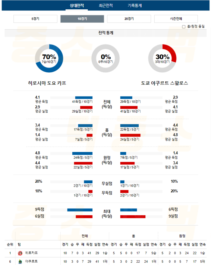 20240831115450_2024년_08월_31일_18시_NPB_일본야구_히로카프_vs_야쿠르트2.png