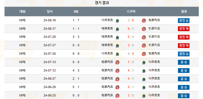 20240831115502_2024년_08월_31일_18시_NPB_일본야구_히로카프_vs_야쿠르트3.png