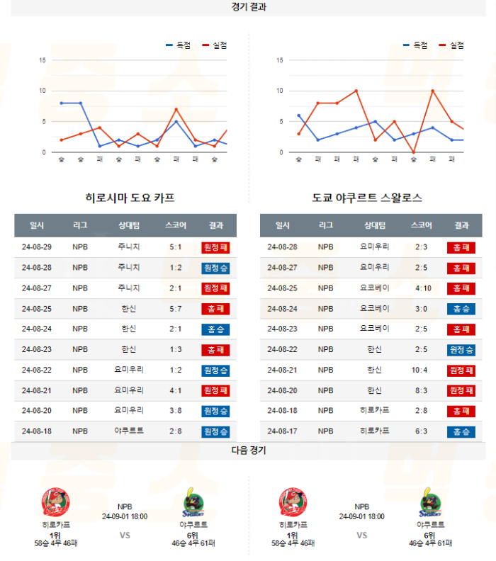 20240831115535_2024년_08월_31일_18시_NPB_일본야구_히로카프_vs_야쿠르트5.png