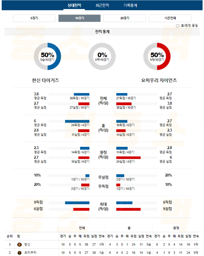 20240831115643_2024년_08월_31일_18시_NPB_일본야구_한신_vs_요미우리2.png