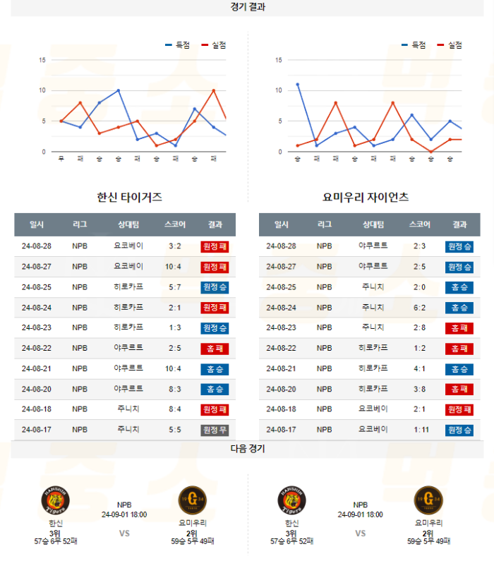 20240831115711_2024년_08월_31일_18시_NPB_일본야구_한신_vs_요미우리5.png