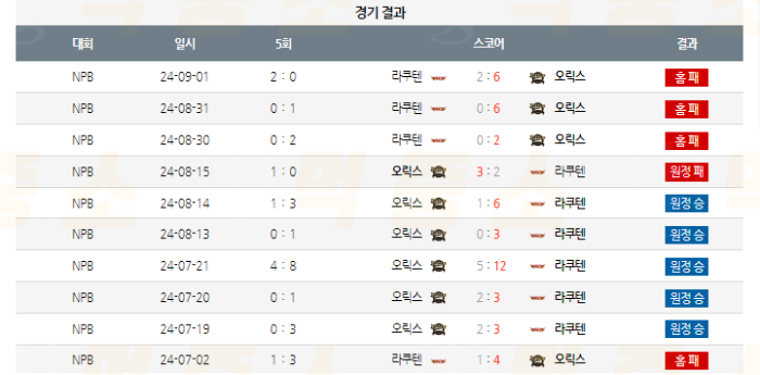 20240902115548_2024년_09월_02일_18시_NPB_일본야구_라쿠텐_vs_오릭스3.png