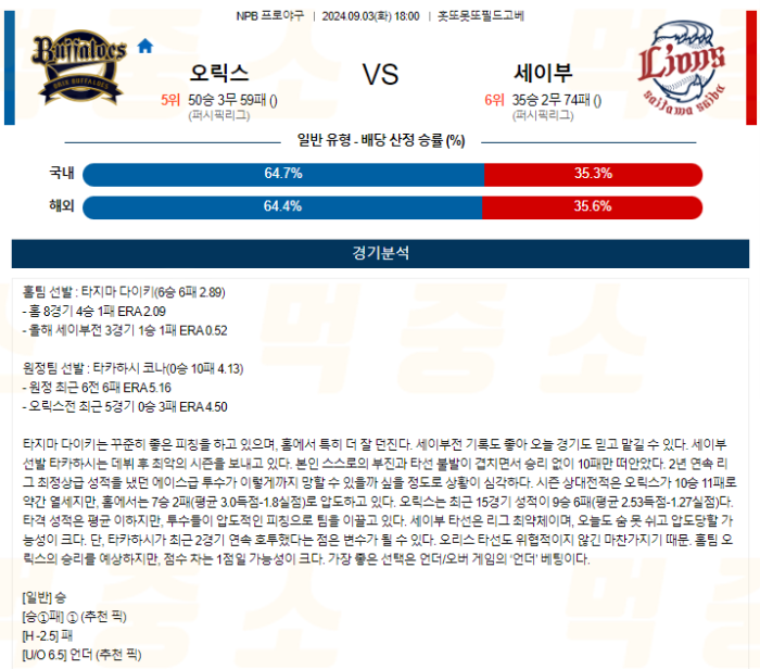 20240903111116_2024년_09월_03일_18시_NPB_일본야구__오릭스_vs_세이부.png