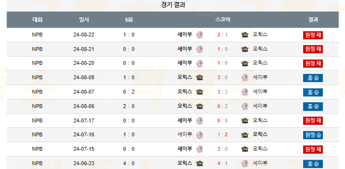 20240903111145_2024년_09월_03일_18시_NPB_일본야구__오릭스_vs_세이부3.png