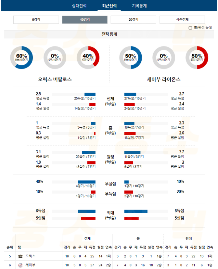 20240903111151_2024년_09월_03일_18시_NPB_일본야구__오릭스_vs_세이부4.png